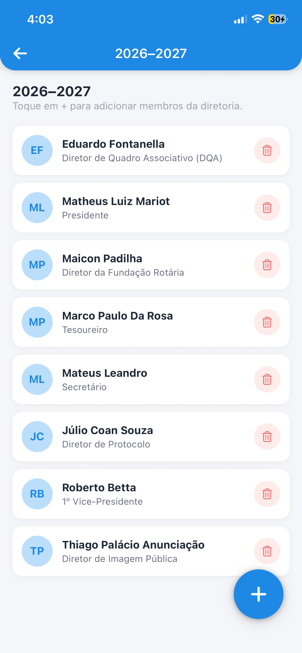 Gestão da diretoria por ano rotário
