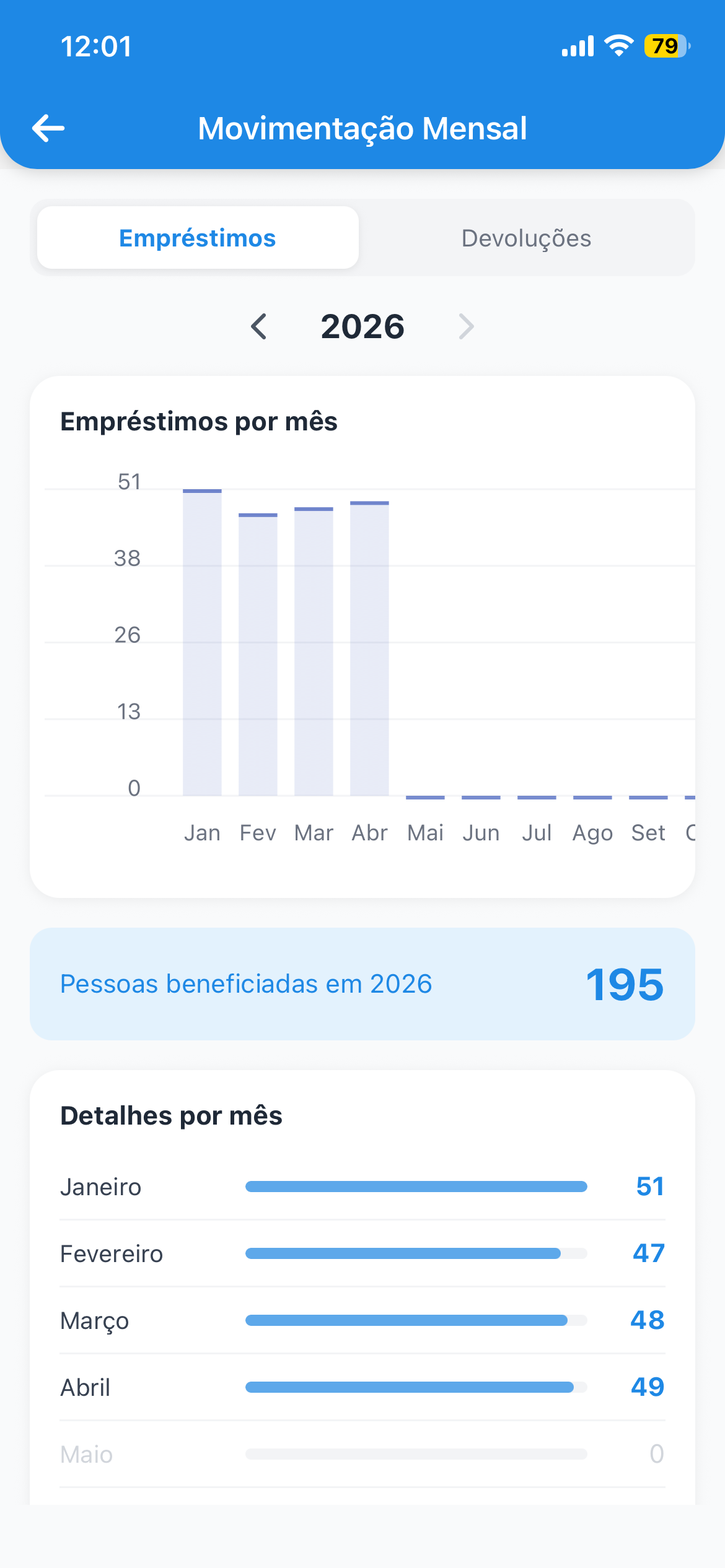 Relatórios mensais